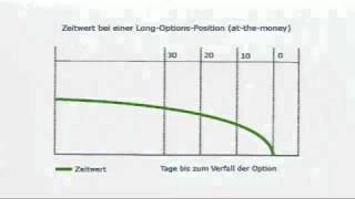 Börsenwissen Was ist Theta [upl. by Boudreaux]
