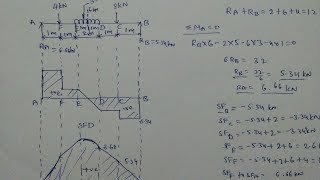 SFD and BMD for Simply Supported beam udl and point load [upl. by Kcirre]