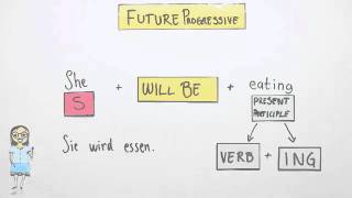 Future Progressive  Englisch  Grammatik [upl. by Hilaria]