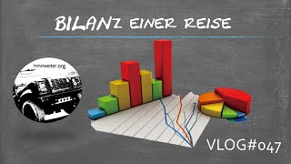 VLOG047  Bilanz nach einer Reise [upl. by Nierman236]