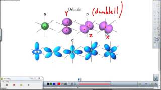 Electron Tutorial 1  Levels Sublevels amp Orbitals [upl. by Giefer699]