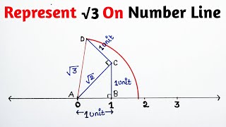 Represent √3 on a number line  root 3 on a number line  Golu Bhaiya Maths [upl. by Bobina860]