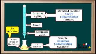 WCLN  Titrations Involving Precipitation Reactions  Chemistry [upl. by Dasi]