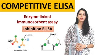 Competitive ELISA I Inhibition ELISA I competitive immunoassay I enzymelinked immunoassay [upl. by Roos229]