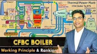 CFBC Boiler Based 60 MW Thermal power plant working principle [upl. by Wrdna]