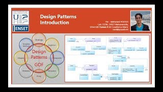 Part 1  Design Patterns  Introduction [upl. by Tare]