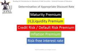 CFA Level 1 Fixed Income Introduction to Valuation of Debt Securities [upl. by Garrett771]