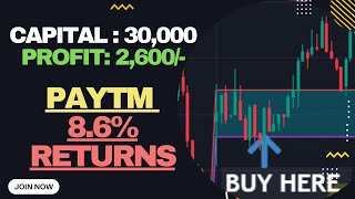 2600 Profit In Paytm Using Magic Levels  Live Trade [upl. by Swayder555]