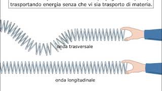 Onde trasversali e longitudinali [upl. by Nivrehs]