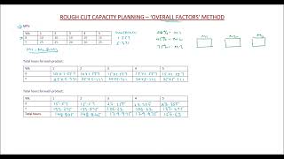 RCCP  Overall Factors Method [upl. by Marlen]