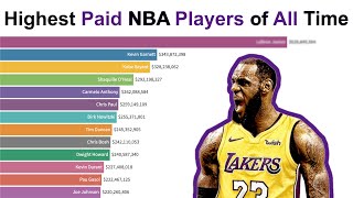 Top 15 Highest Paid NBA Players of All Time [upl. by Aikal]