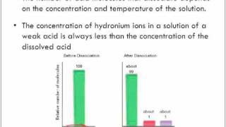 Strong and Weak Acids [upl. by Enautna]