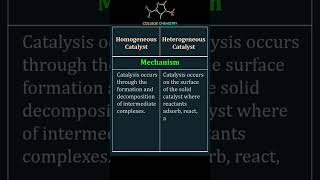 Types of Catalysts [upl. by Llenod]