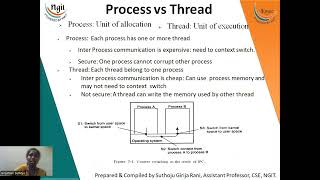 15 Process Thread amp Multithreading [upl. by Arrakat]