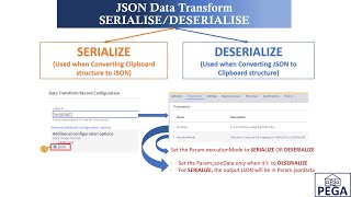 PEGA JSON DataTransform  SERIALIZE vs DESERIALIZE [upl. by Eiger773]