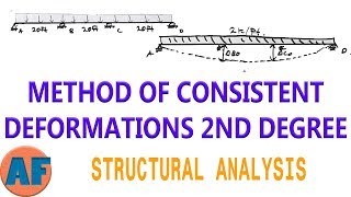 How to Use the Method of Consistent Deformations to Solve a 2nd Degree Indeterminate Beam [upl. by Bunns]