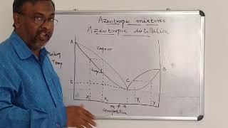 Azeotropic mixtures Azeotropic distillation [upl. by Michal]