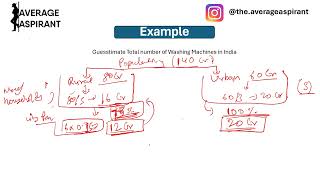 Guesstimate Session  How to solve with examples and approaches to use Consulting Placement Prep [upl. by Nniuqal]