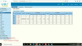 NETLINK GPON OLT CONFIGURATION [upl. by Leonora]