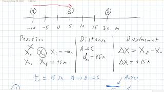 AP C Kinematics Part 01 Speed amp Velocity [upl. by Akcemat]