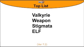 Honkai Impact 3 Top List  Ver 72 [upl. by Baum]