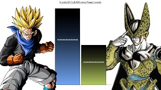 Trunks VS Cell All Forms Power Levels [upl. by Irbmac249]