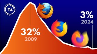 How Mozilla lost the Internet amp whats next [upl. by Nyrhtakyram]