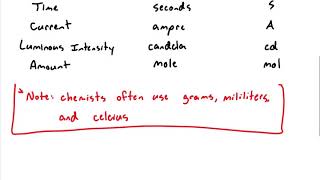 CHEM 110 Measurement in Chemistry [upl. by Atila]