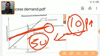 Problem of Deficient demand And excess demand Part 2 [upl. by Rutherford886]