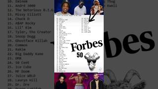 Forbes 50 Greatest Rappers Of All Times list [upl. by Courcy242]