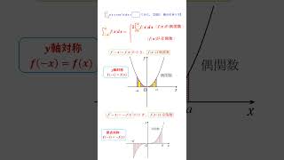 定積分①（偶関数 奇関数【2021藤田医科大学】 [upl. by Yul]