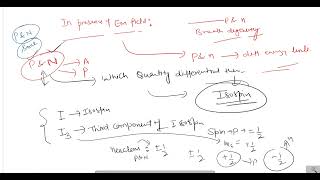 Isospin in nuclear physics [upl. by Searby]