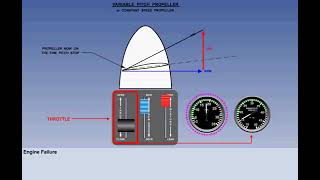 Variable Pitch Propeller  Chapter 58  Principles of Flight  CPL  ATPL  Pilot State [upl. by Rame]