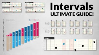 INTERVALS for Guitar –crystal clear and ultimate guide [upl. by Whyte631]