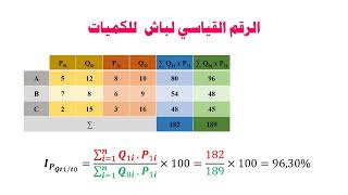 الأرقام القياسية الدرس الرابع الأرقام القياسية المرجحة [upl. by Enial151]