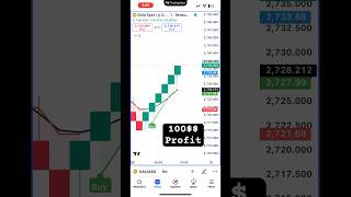 Most profitable Renko setup  Renko trading strategy  bitcoin forex [upl. by Esirehs]