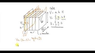 La méthode des sections pour lévaluation des volumes des déblais et remblais [upl. by Eclud]