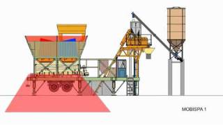 MOBISPA 60  Mobile concrete batching plant Installation design [upl. by Ailadi]