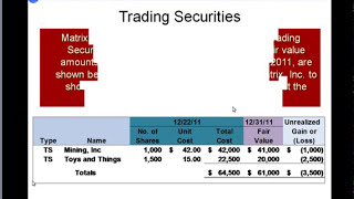 Accounting  Accounting for Investments and Marketable Securities  Severson [upl. by Naesal]