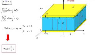 VP8 Laplace Rectangular [upl. by Adnalra]