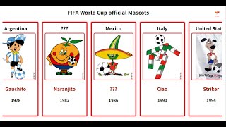 FIFA World Cup Mascots 1966  2026 [upl. by Tonjes]