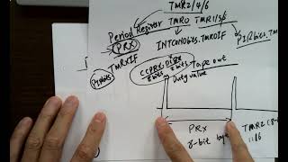 E383 lec15 PIC Microcontroller PWM Mode [upl. by Ardnekan]