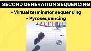 Second Generation Sequencing  PYROSEQUENCING  VIRTUAL TERMINATOR SEQUENCING  Biotechnology Notes [upl. by Lisha]