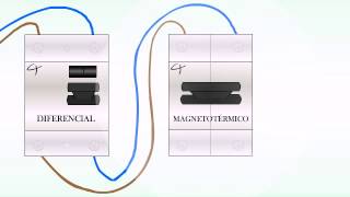 Como instalar un diferencial yo magnetotermico Tutorial rápido [upl. by Greenleaf]