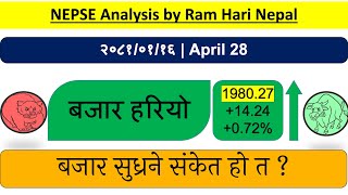 20810116  Nepse daily Market Update  Stock Market Analysis by Ram Hari Nepal [upl. by Eade]