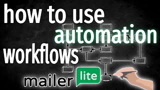 How to Use Automation Workflows in MailerLite  FREE [upl. by Aihtnamas]