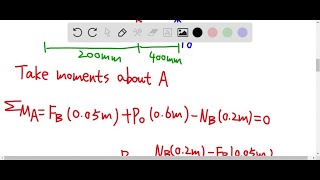 The block brake consists of a pinconnected lever and friction block at B The coefficient of stati… [upl. by Vaughan114]