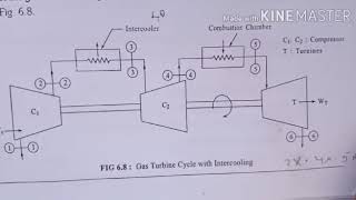 Gas Turbine Cycle With Inter Cooling [upl. by Clementine]