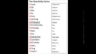 How to remember the Chemistry Reactivity Series Mnemonic [upl. by Garald]