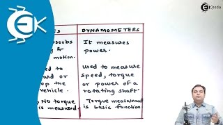 Comparison Between Brakes and Dynamometers  Theory of Machine [upl. by Sera]